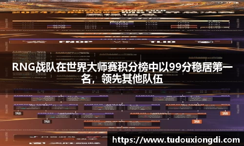 RNG战队在世界大师赛积分榜中以99分稳居第一名，领先其他队伍
