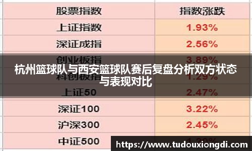 杭州篮球队与西安篮球队赛后复盘分析双方状态与表现对比